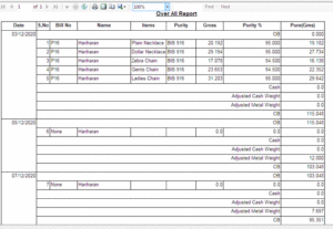 Overall Report